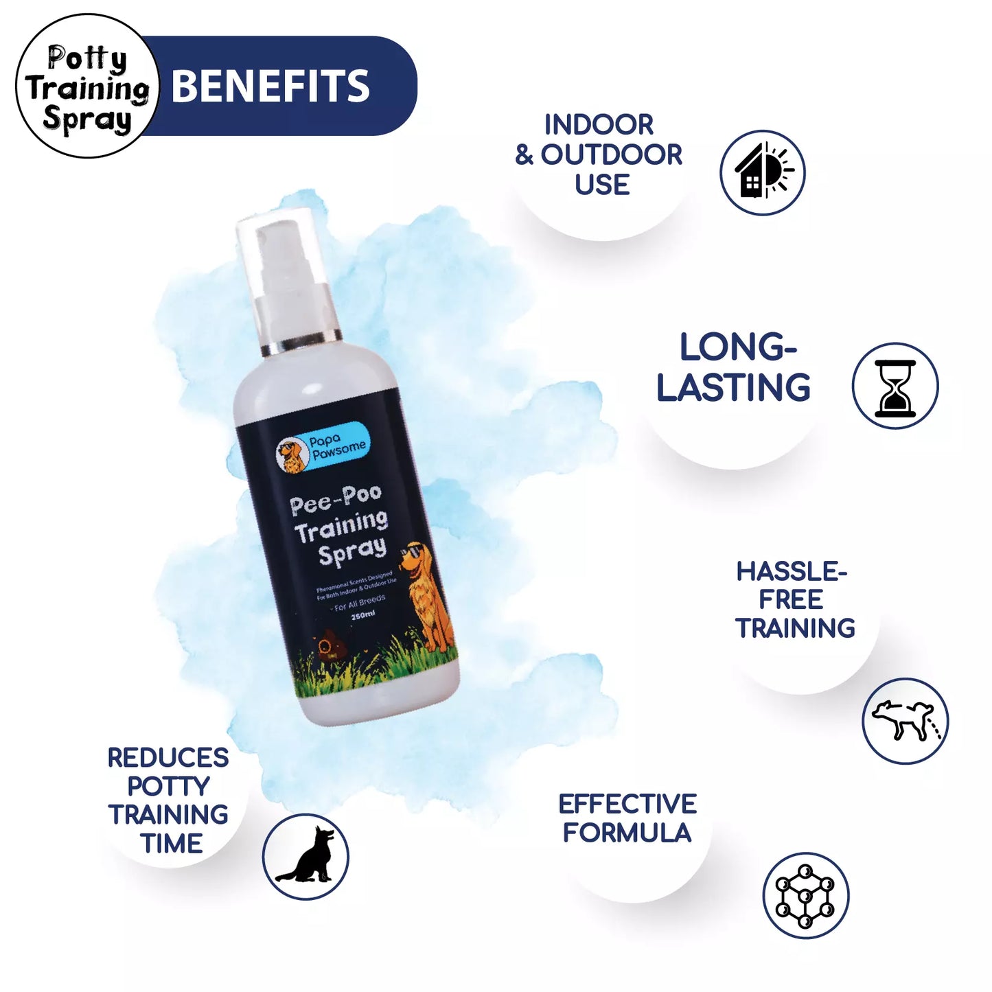 Pee-Poo Toilet Training Spray for Dogs & Cats, 250 ml (Pack of 2) + Free Palm Brush