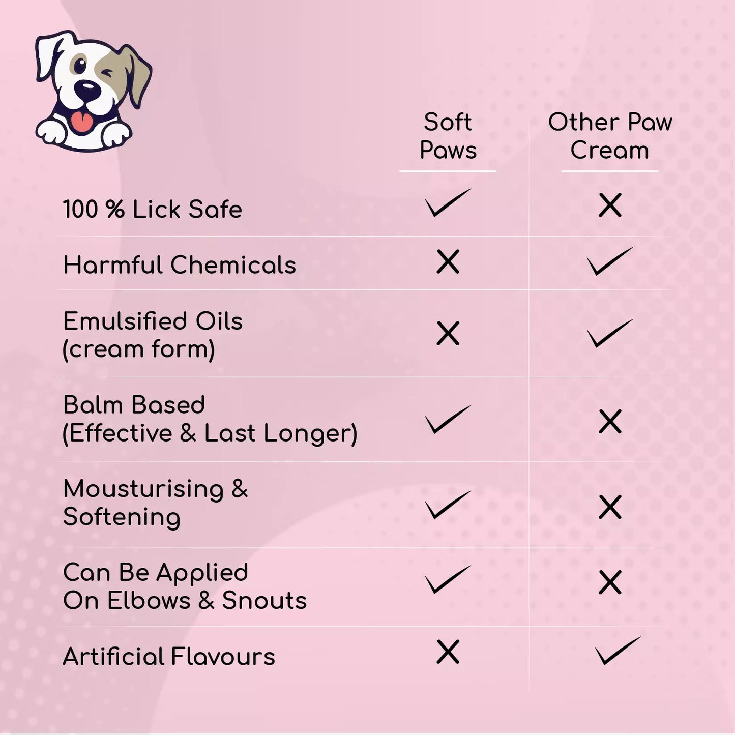 5 in 1 Dog Grooming Kit (Make Your Kit)