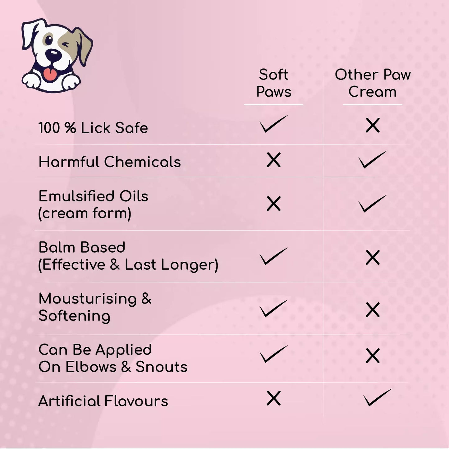 Differentiation: Our Paw Cream vs. Competitor - 100% Lick-Safe, No Harmful Chemicals, Long-Lasting, Moisturizing, Safe for Elbows and Snouts